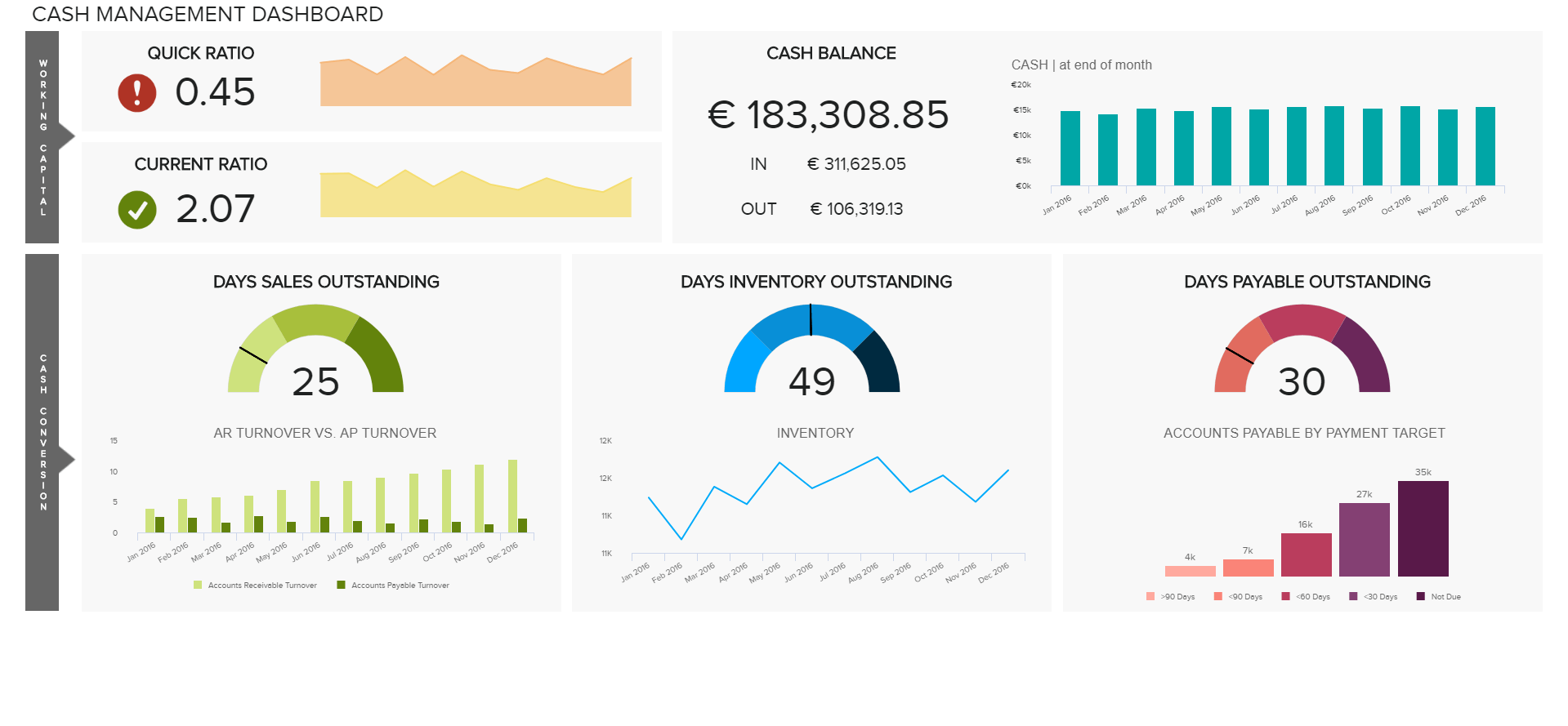 Finance Dashboard example