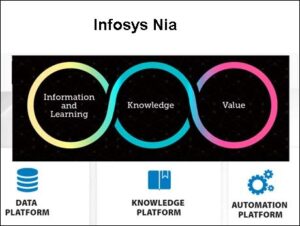 Infosys NIA