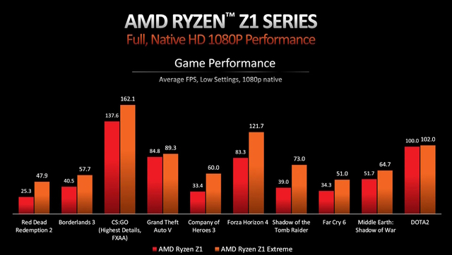 amd-ryzen-z1-and-z1-extreme-processors-next-gen-gaming