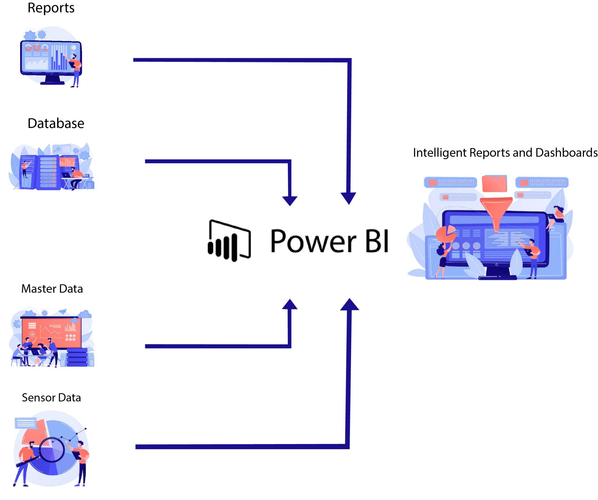 power-bi-working