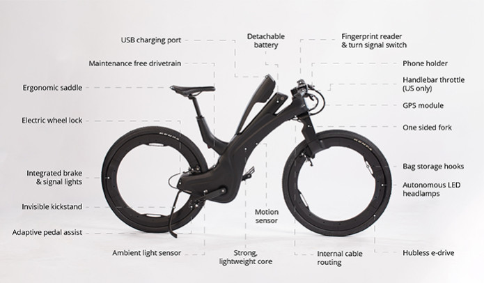 Reevo-The-Hubless-E-bike