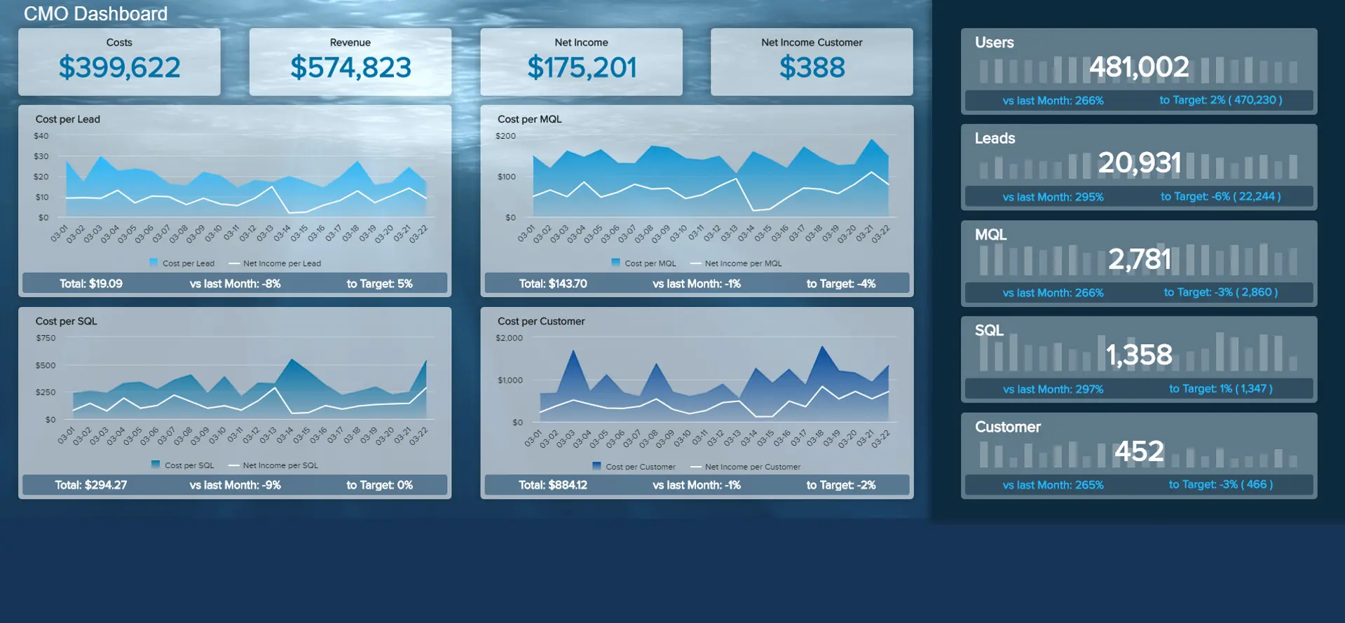 marketing-dashboard-example