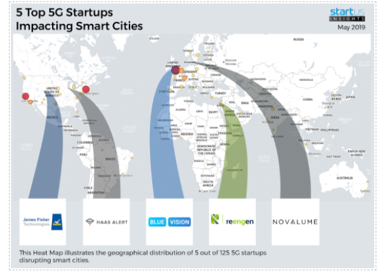 5 Top 5G Startups