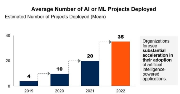 Average no. of AL or ML